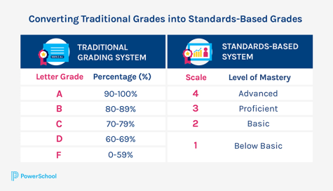 Standards Based Learning at RAHS