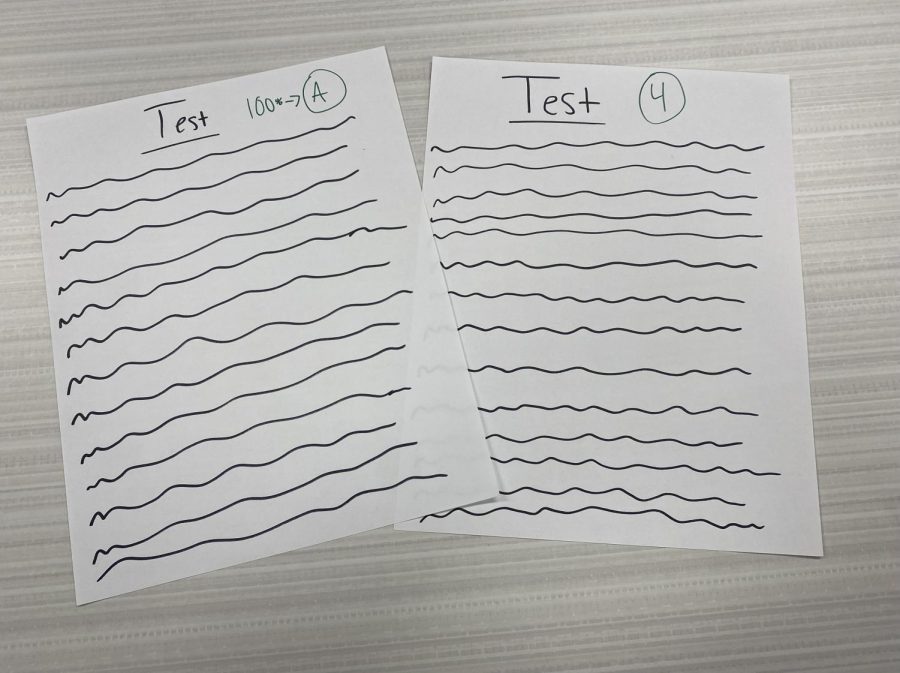 Standards-based Learning vs Percentage Learning