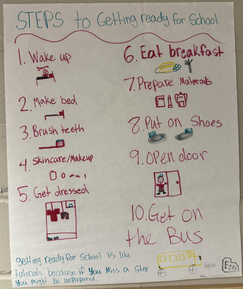 This is an image of the 10-step tutorial process for getting ready for school, created as a group assignment by 5 extraordinary AVID students.